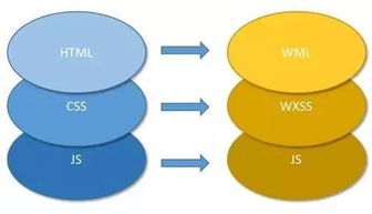 產(chǎn)品與運營自學(xué)小程序的四大高效方法