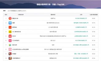 解讀產品實力，七麥數據上線微信小程序榜單